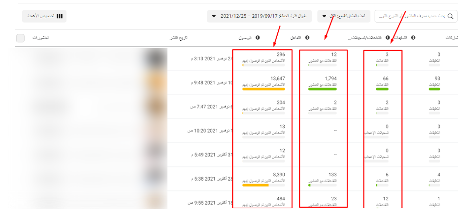 أدوات النشر التى يتم استخدامها على صفحة الفيس بوك