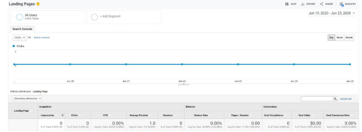 ربط Google Search Console إلى Google Analytics 