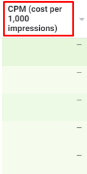 تكلفة الإعلان على الفيسبوك