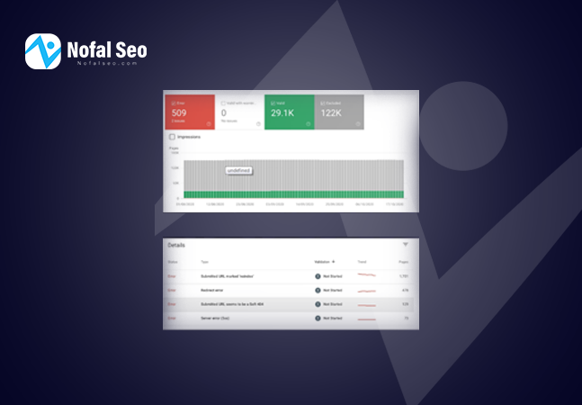 Solve the index coverage problem
