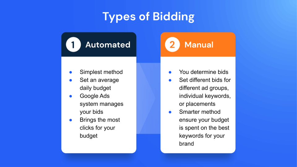 Bidding Strategies