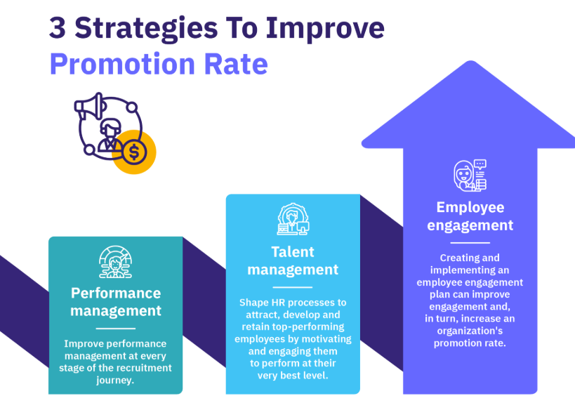 Improving and promoting posts