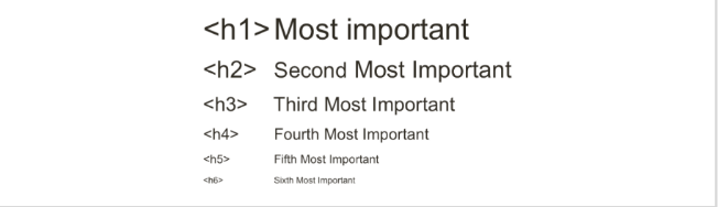 كيف تستخدم العنوان الفرعي بشكل صحيح في المحتوى