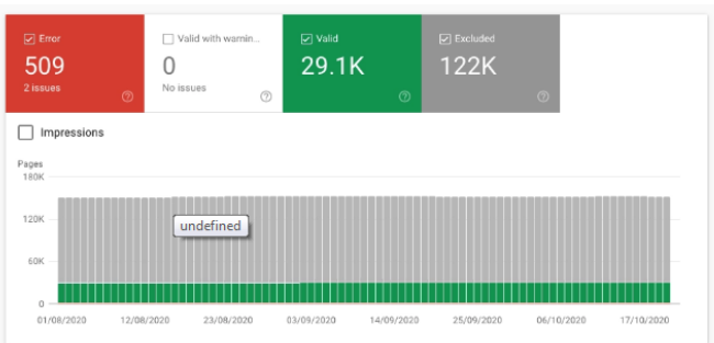 حل مشكلة تغطية الفهرس