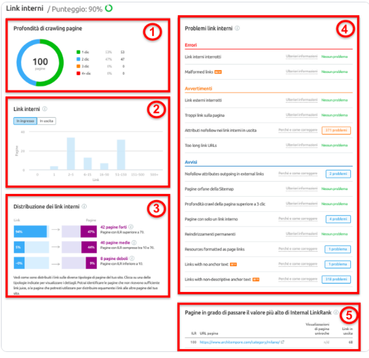طريقة انشاء باك لينك الداخلي وكيفية استخدامة بشكل صحيح - Internal Link
