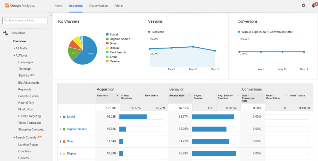 Add Google Analytics to your site