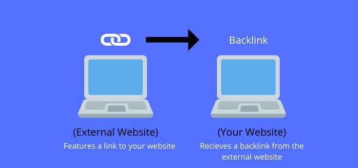 Create an external backlink