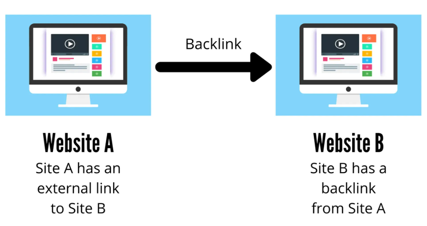 Create an external backlink