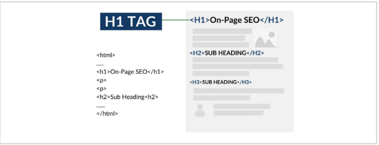 How do you use the subtitle