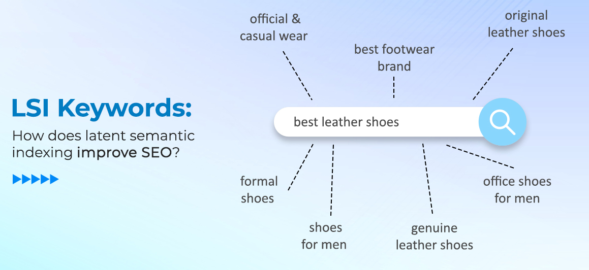 How to use LSI keywords