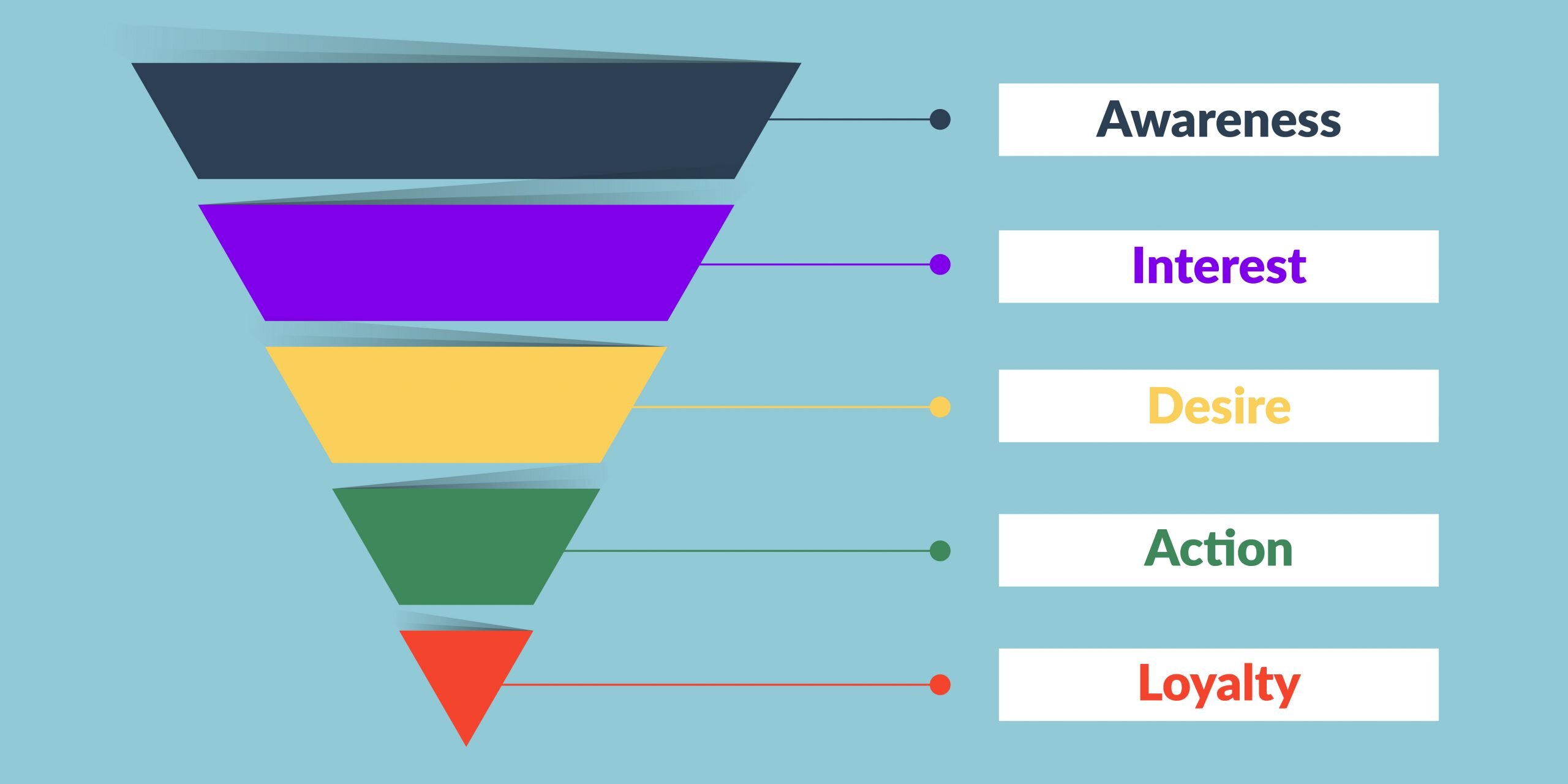 Marketing funnel