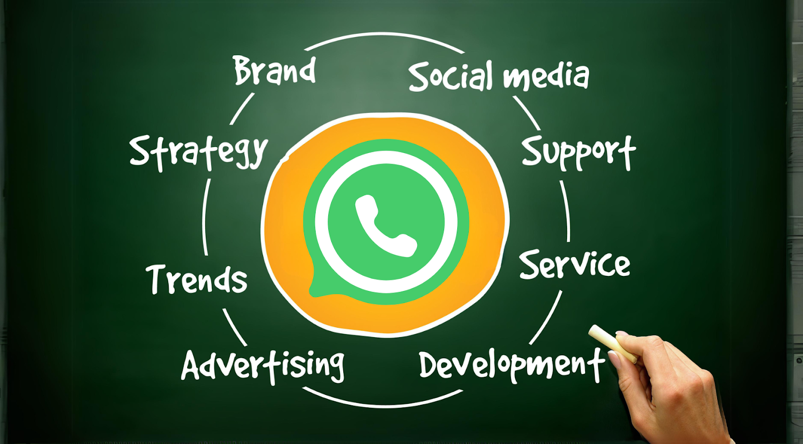 Email marketing via WhatsApp