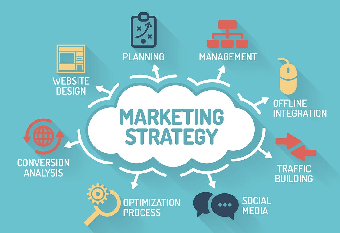 The importance of marketing